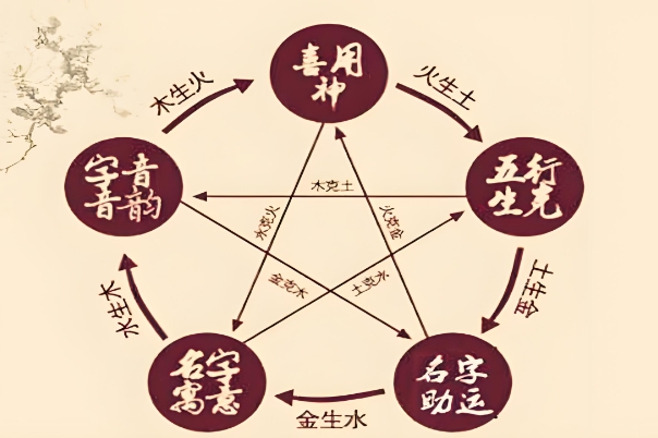 {随机变量I1}图片